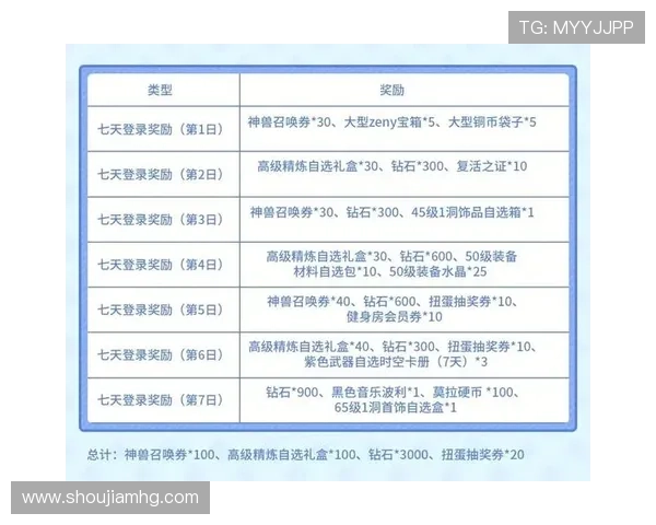 4001百老汇国际登录活动优惠信息汇总，助你享受更多专属福利与奖励